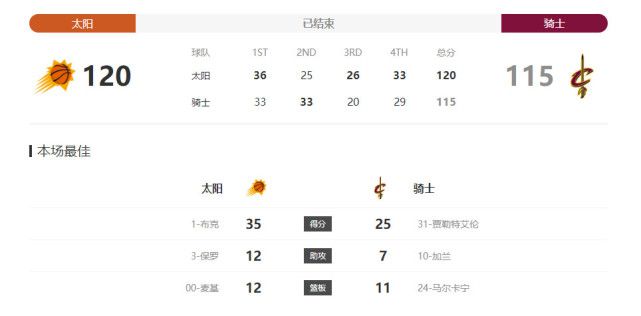 在对阵阿尔梅里亚后，巴萨将赴达拉斯踢一场友谊赛，圣诞假期回来后还要去踢西班牙超级杯。